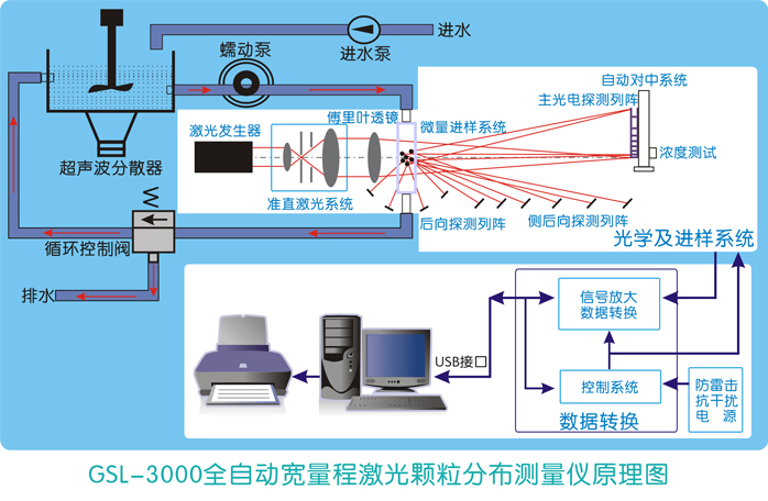 GSL-3000原理圖