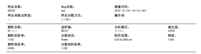 測試報告