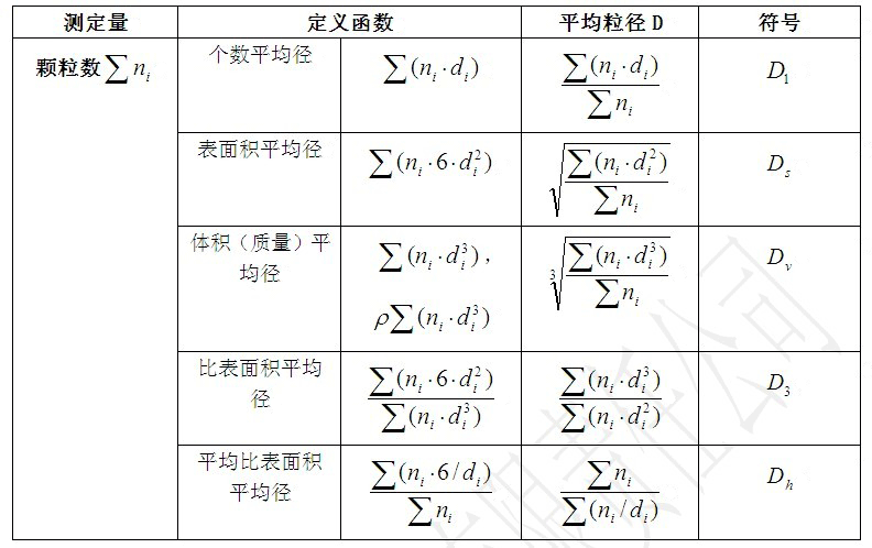 平均粒徑來(lái)對(duì)整個(gè)顆粒群進(jìn)行描述